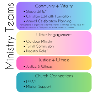 Ministry Team Chart